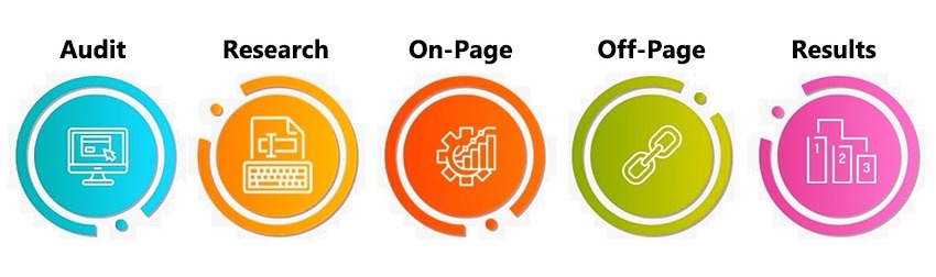 SEO Services Process